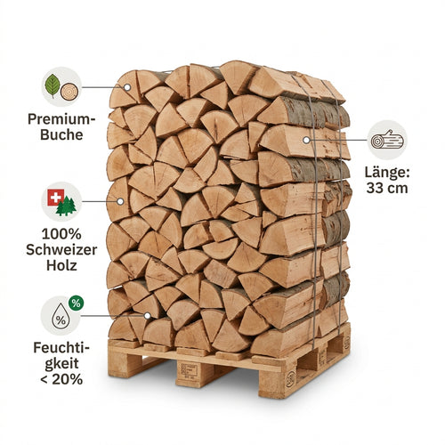 AGROLA Brennholz Premium-Buche 33 cm – Palette (~500 kg)